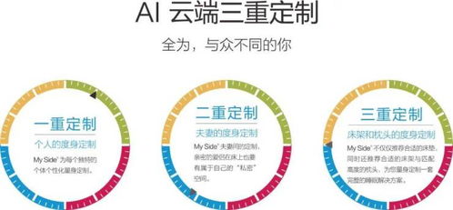 對話MY SIDE床墊北京總經理孫輝 獨特品牌DNA與服務力，推動高端定制睡眠新時代