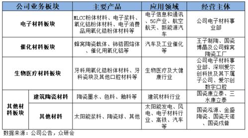 國瓷材料 國內陶瓷材料龍頭的潛力究竟有多大