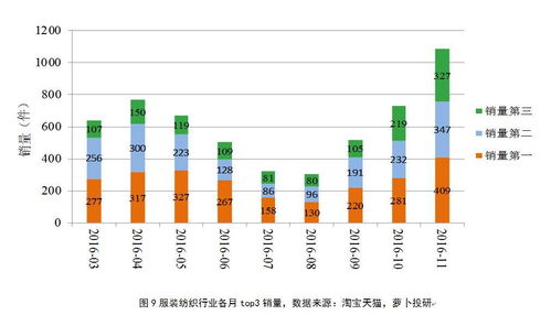 淘寶天貓數(shù)據(jù)揭示 國(guó)內(nèi)上市公司雙十一戰(zhàn)況分析與信息咨詢服務(wù)洞察