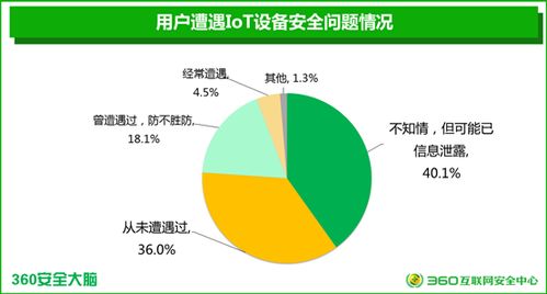 國(guó)內(nèi)首個(gè)智能設(shè)備安全報(bào)告揭示三成廠商產(chǎn)品無(wú)安全模塊，貿(mào)易安全亟待加強(qiáng)